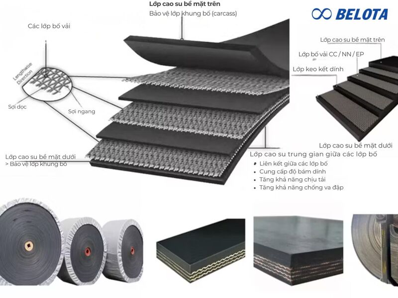 băng tải cao su bố vải được thiết kế với cấu trúc nhiều lớp nhằm đảm bảo độ bền và khả năng chịu tải trong quá trình vận hành