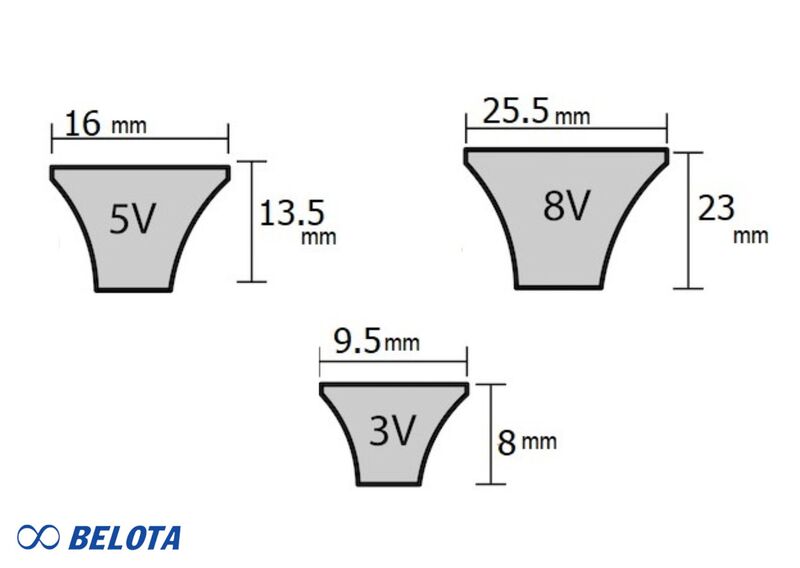 Bảng tra kích thước dây đai thang hẹp 3V, 5V, 8V