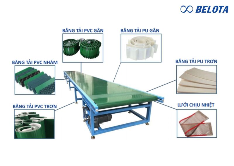 Các loại băng tải công nghiệp phổ biến hiện nay