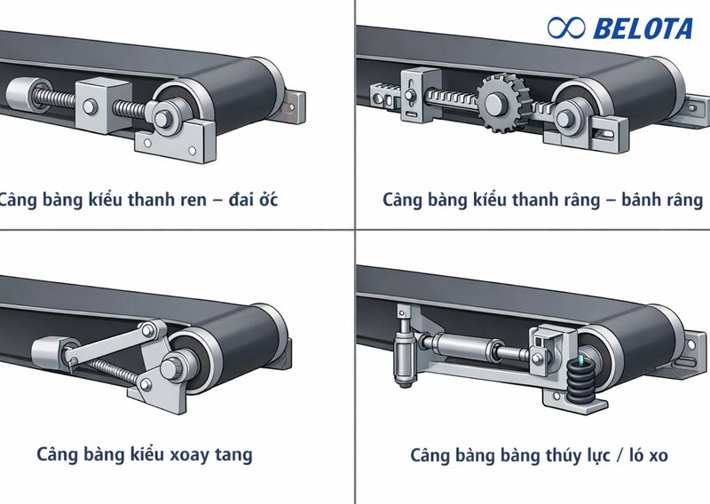 Các thiết kế bộ phận căng băng tải phổ biến hiện nay