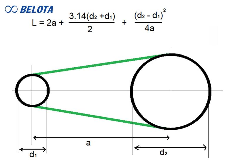 Các thông số cần biết khi tính chu vi dây curoa