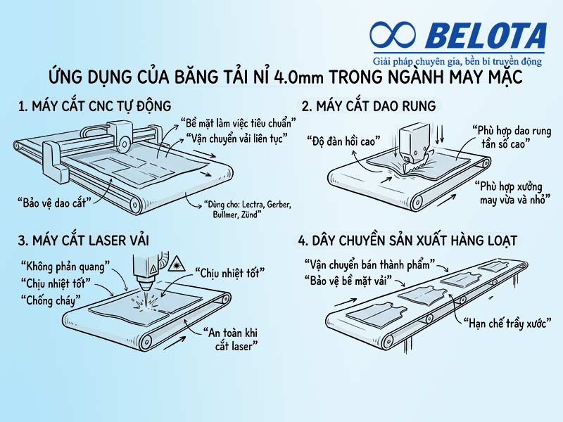  Các ứng dụng thực tế của băng tải nỉ trong ngành may mặc