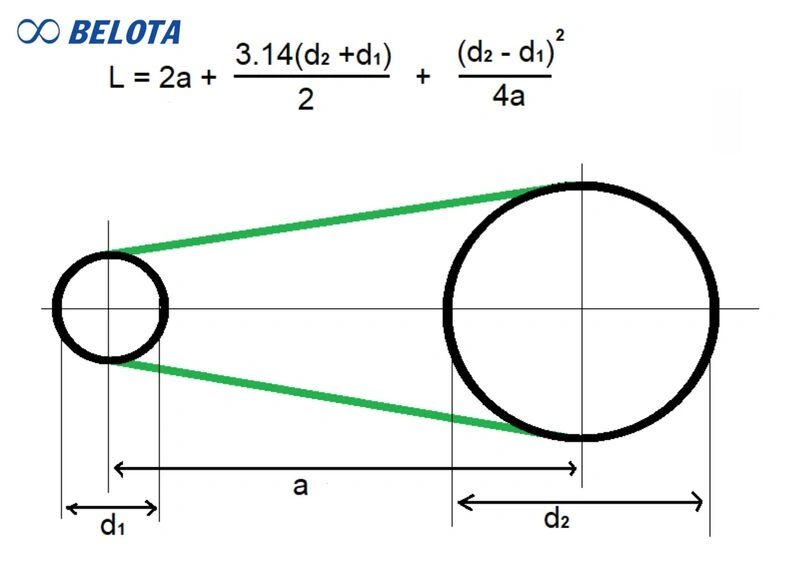Cách tính chu vi dây curoa thang