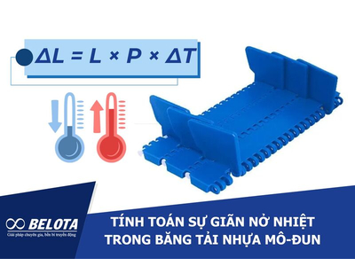Calculating Thermal Expansion in Modular Plastic Conveyor Belts