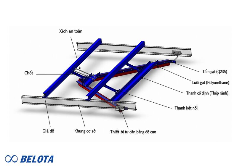 Cấu tạo cơ bản của gạt chữ V
