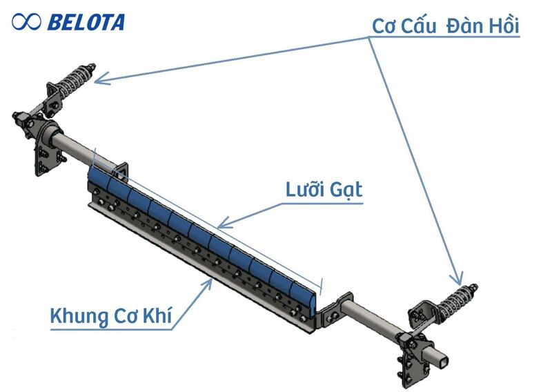 Cấu tạo cơ bản của gạt làm sạch băng tải