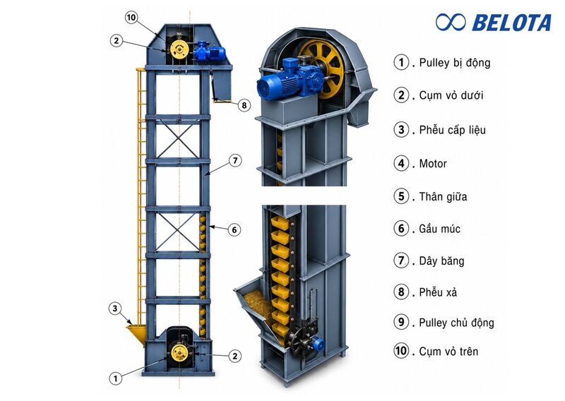 Cấu tạo của gầu tải đứng