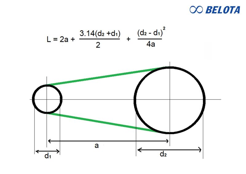 Công thức xác định chu vi dây curoa