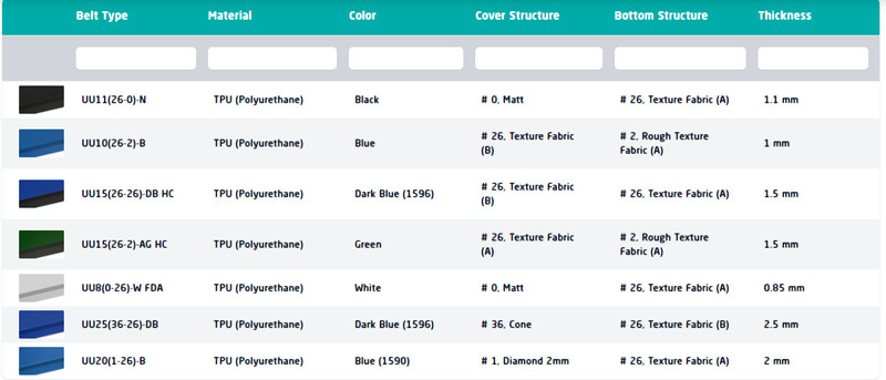 Elastic belts( băng tải đàn hồi)