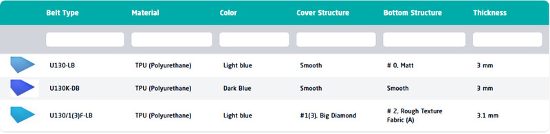 Friction drive( băng tải truyền động ma sát)