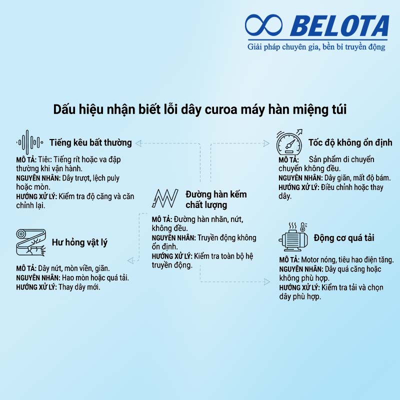 Khi gặp các dấu hiệu trên cần phải đưa ra biện pháp khắc phục kịp thời