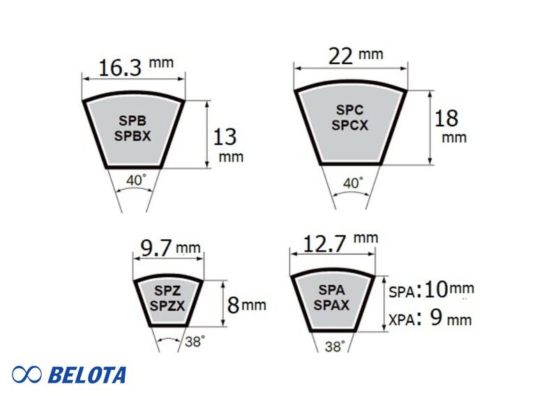 Kích thước dây curoa hình nêm SPA, SPB, SPC, XPA, XPB, XPC