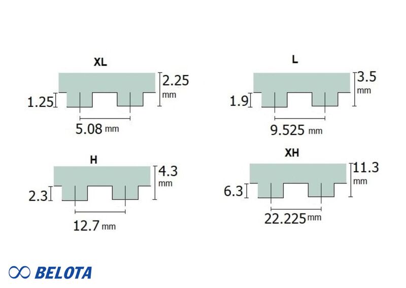 Kích thước dây curoa răng vuông