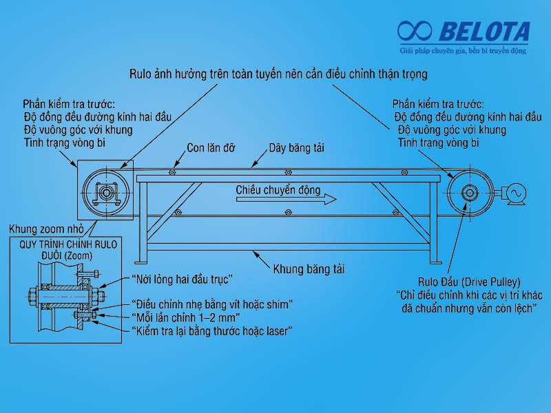 Kiểm tra tình trạng của rulo trước khi hiệu chỉnh
