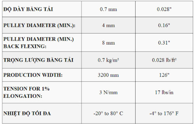 Một số quy cách dây phổ biến của băng tải PU hãng Forbo