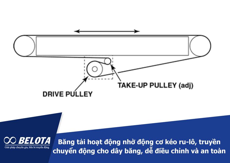 Nguyên lý hoạt động của băng tải