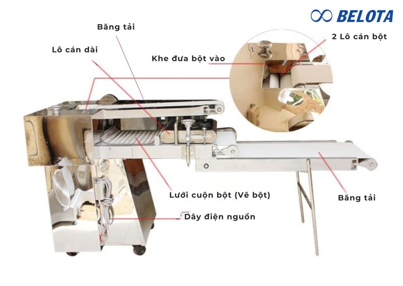 Nguyên lý hoạt dộng của băng tải máy cán bột