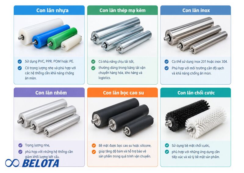 Phân loại theo vật liệu