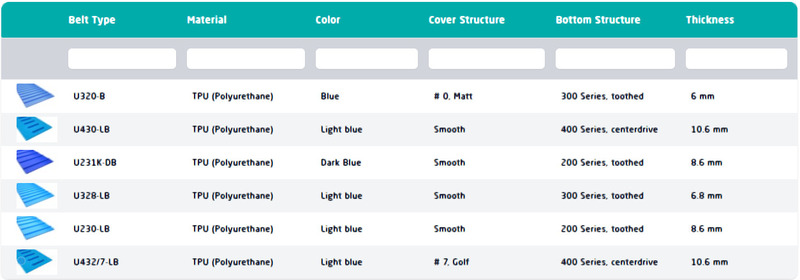 Positive drive( băng tải truyền động bánh răng)