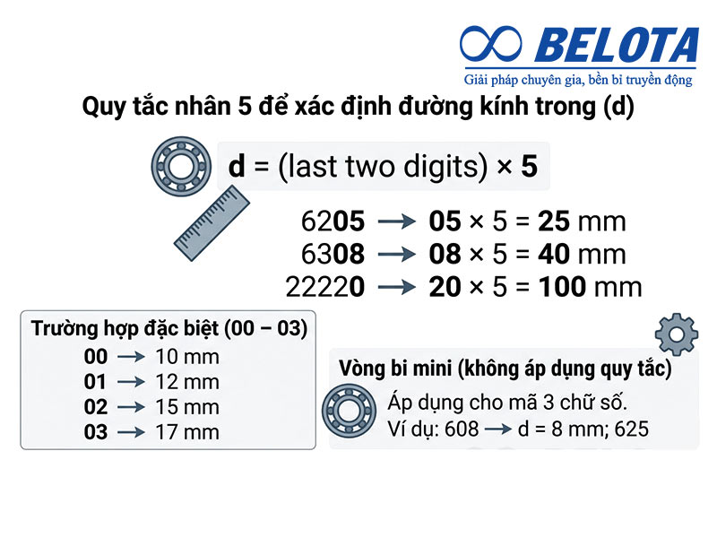     Quy tắc nhân 5 giúp xác định đường kính nhanh