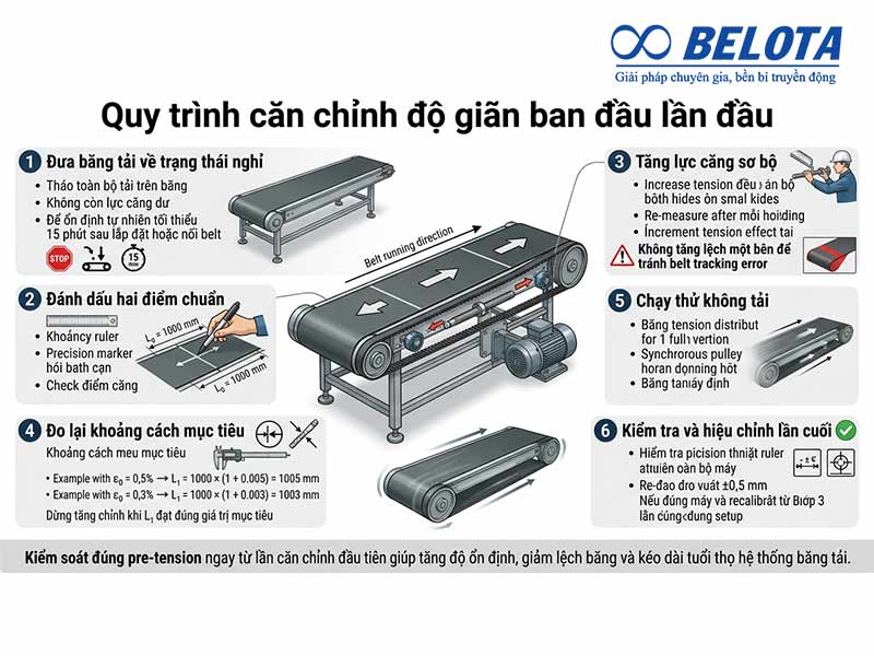 Quy trình căn chỉnh độ căng ban đầu cho băng tải