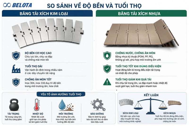 So sánh về độ bền và tuổi thọ