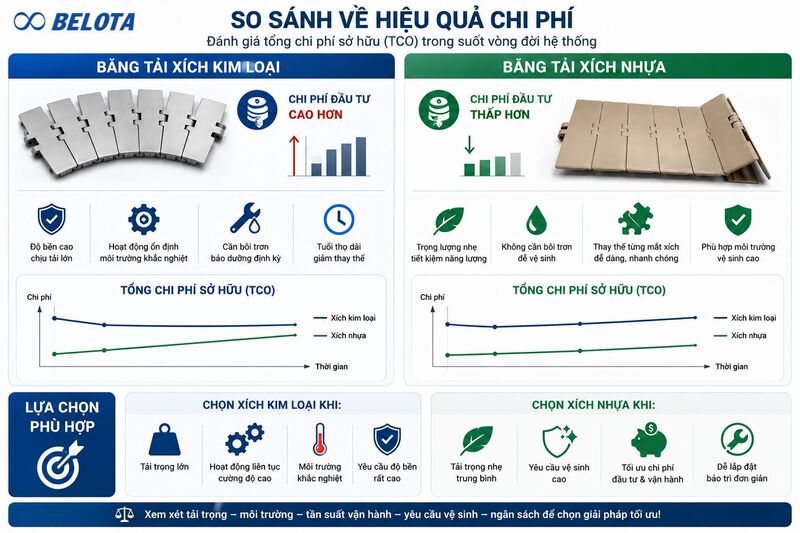 So sánh về hiệu quả chi phí