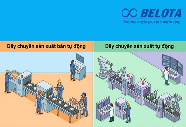 Sự khác biệt giữa hai dây chuyền sản xuất tự động