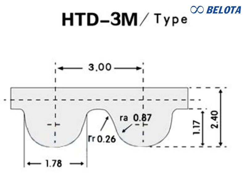 Thông số kỹ thuật cơ bản của dây curoa răng 3M