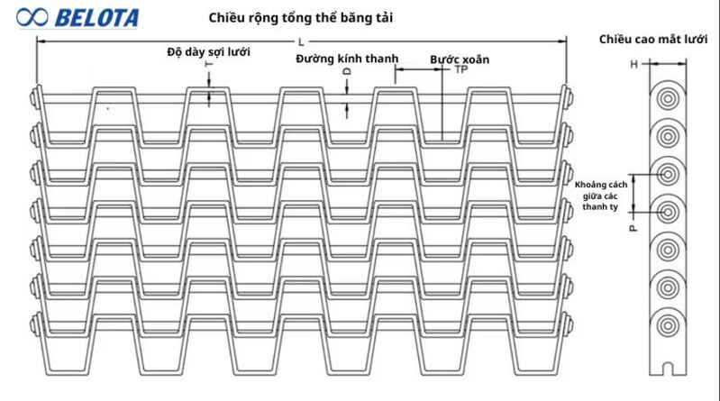 Thông số kỹ thuật của băng tải lưới inox móng ngựa