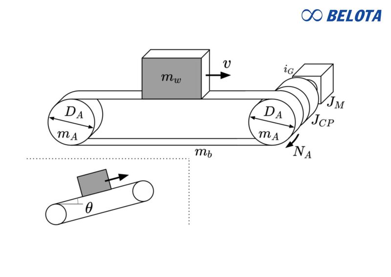 Tốc độ băng tải là khoảng cách mà dây băng di chuyển được trong một đơn vị thời gian
