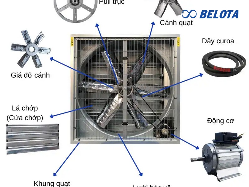 Ứng Dụng Dây Curoa Quạt Công Nghiệp 