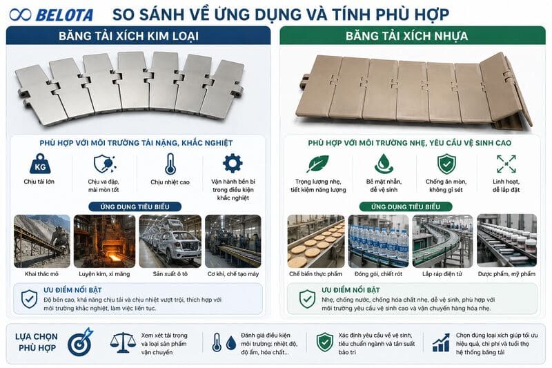 Xét về ứng dụng và tính phù hợp