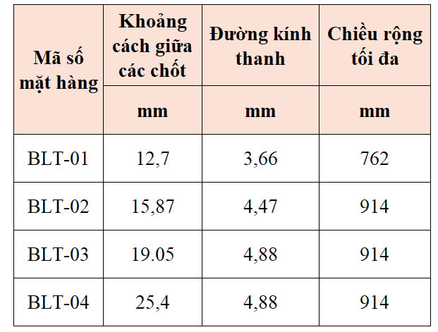 BLT-Thông số kỹ thuật