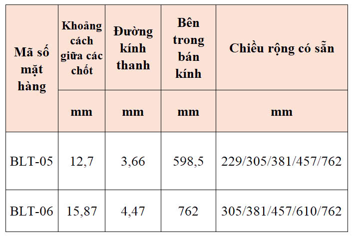 BLT-Thông số kỹ thuật